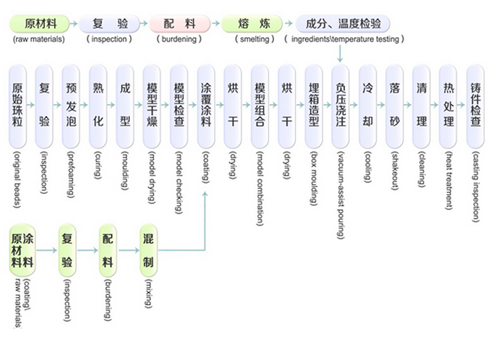 工藝介紹